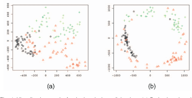 Figure 4 for Bayesian Nonlinear Principal Component Analysis Using Random Fields