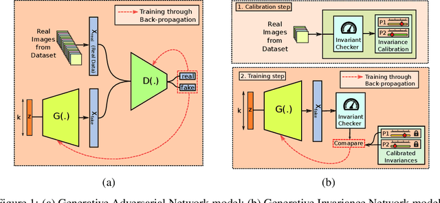 Figure 1 for Physics-aware Deep Generative Models for Creating Synthetic Microstructures