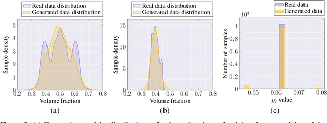 Figure 3 for Physics-aware Deep Generative Models for Creating Synthetic Microstructures
