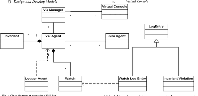 Figure 4 for Verification & Validation of Agent Based Simulations using the VOMAS (Virtual Overlay Multi-agent System) approach