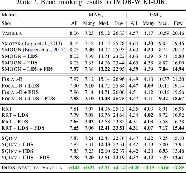 Figure 2 for Delving into Deep Imbalanced Regression
