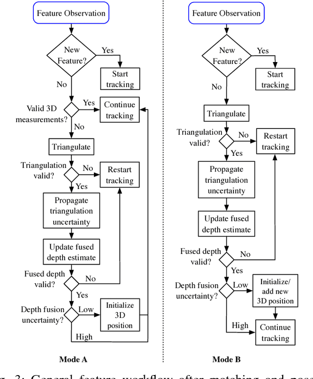 Figure 3 for SPLODE: Semi-Probabilistic Point and Line Odometry with Depth Estimation from RGB-D Camera Motion