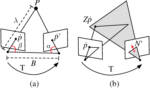 Figure 4 for SPLODE: Semi-Probabilistic Point and Line Odometry with Depth Estimation from RGB-D Camera Motion