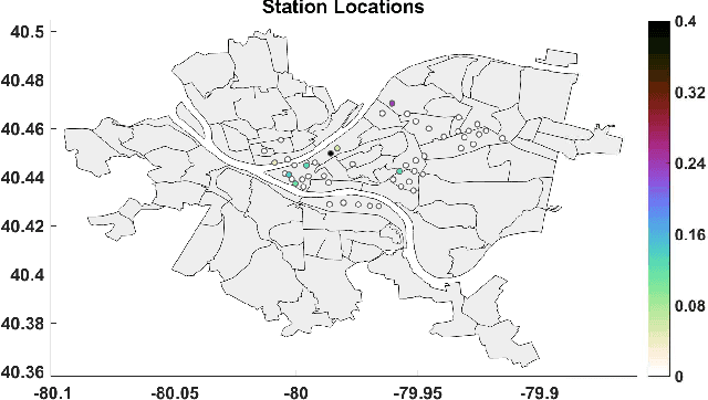 Figure 4 for Single Index Latent Variable Models for Network Topology Inference