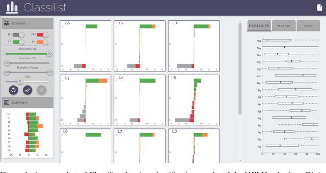 Figure 1 for Prediction Scores as a Window into Classifier Behavior