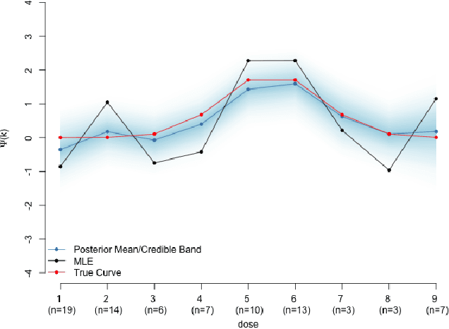 Figure 1 for A Practical Introduction to Bayesian Estimation of Causal Effects: Parametric and Nonparametric Approaches