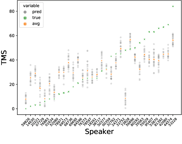 Figure 2 for Articulatory Coordination for Speech Motor Tracking in Huntington Disease