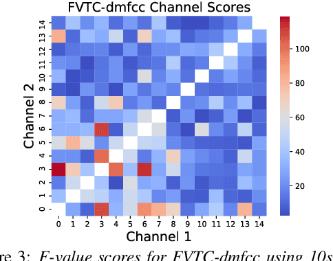Figure 4 for Articulatory Coordination for Speech Motor Tracking in Huntington Disease