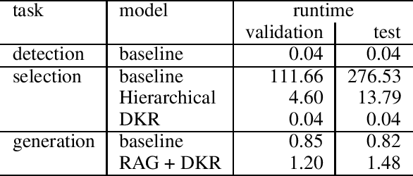 Figure 3 for Efficient Retrieval Augmented Generation from Unstructured Knowledge for Task-Oriented Dialog