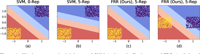 Figure 2 for Learning an Invertible Output Mapping Can Mitigate Simplicity Bias in Neural Networks