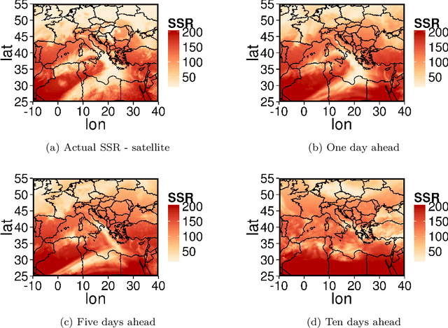 Figure 4 for Short-Term Predictability of Photovoltaic Production over Italy