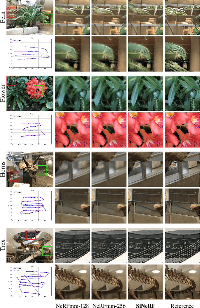 Figure 4 for SiNeRF: Sinusoidal Neural Radiance Fields for Joint Pose Estimation and Scene Reconstruction