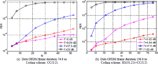 Figure 4 for Short-Packet Interleaver against Impulse Interference in Practical Industrial Environments