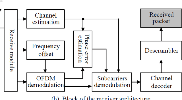 Figure 1 for Short-Packet Interleaver against Impulse Interference in Practical Industrial Environments