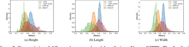 Figure 3 for Towards Model Generalization for Monocular 3D Object Detection