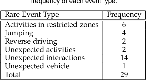 Figure 2 for Self-Supervised Masked Convolutional Transformer Block for Anomaly Detection