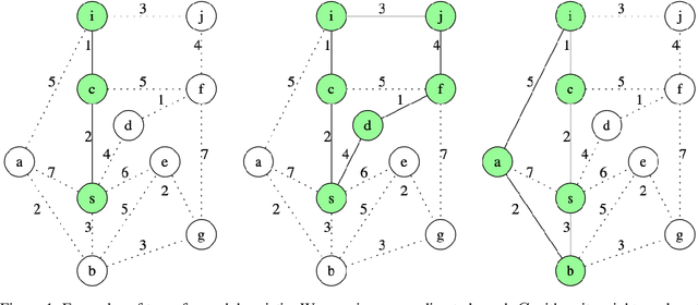 Figure 2 for On the Constrained Least-cost Tour Problem