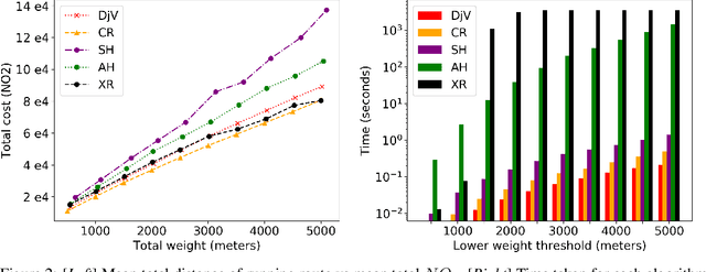 Figure 3 for On the Constrained Least-cost Tour Problem