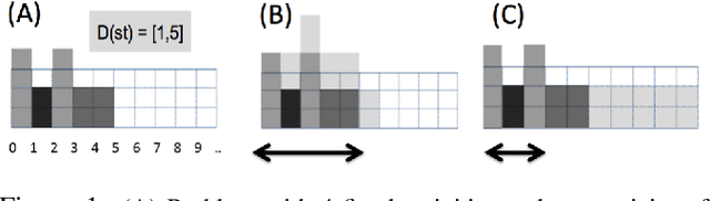 Figure 1 for Three Generalizations of the FOCUS Constraint