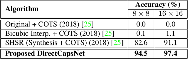 Figure 4 for Dual Directed Capsule Network for Very Low Resolution Image Recognition