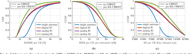 Figure 3 for Beam Alignment for the Cell-Free mmWave Massive MU-MIMO Uplink