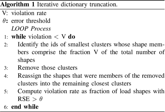 Figure 2 for Investigating Underlying Drivers of Variability in Residential Energy Usage Patterns with Daily Load Shape Clustering of Smart Meter Data