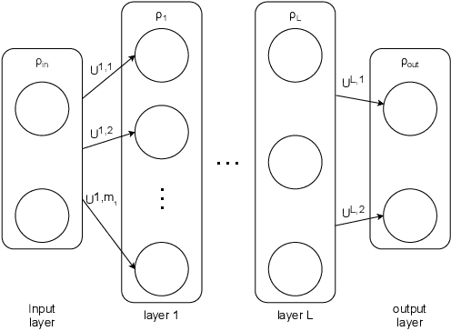Figure 1 for QuantumFed: A Federated Learning Framework for Collaborative Quantum Training