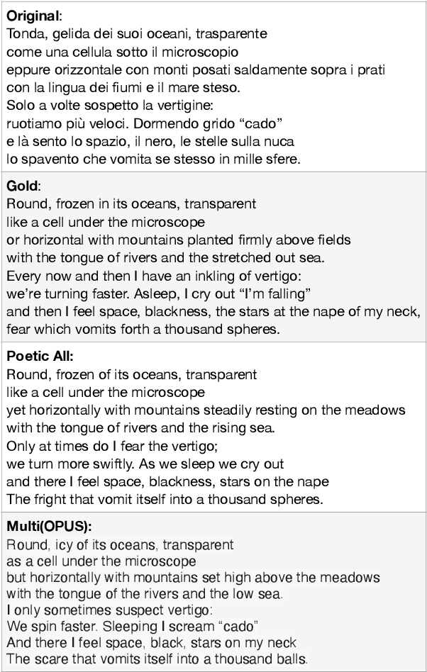 Figure 4 for Don't Go Far Off: An Empirical Study on Neural Poetry Translation