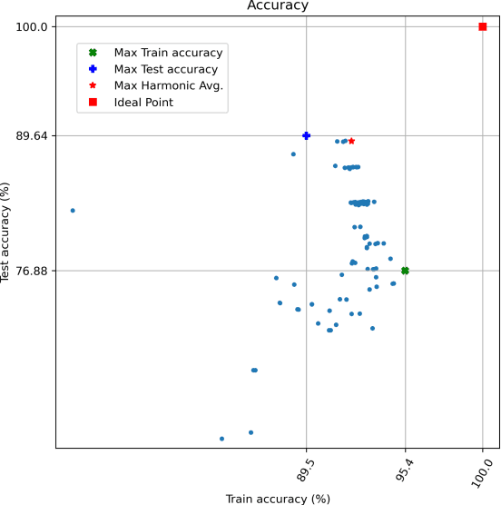 Figure 2 for PCA-based Category Encoder for Categorical to Numerical Variable Conversion