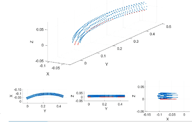 Figure 2 for Swimming locomotion of Soft Robotic Snakes