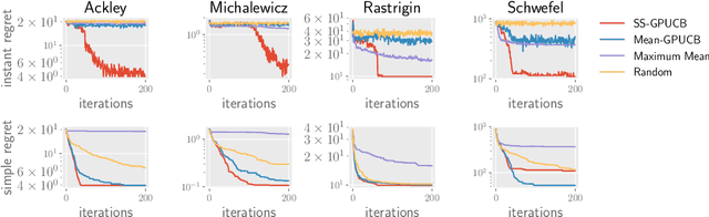 Figure 4 for Designing over uncertain outcomes with stochastic sampling Bayesian optimization