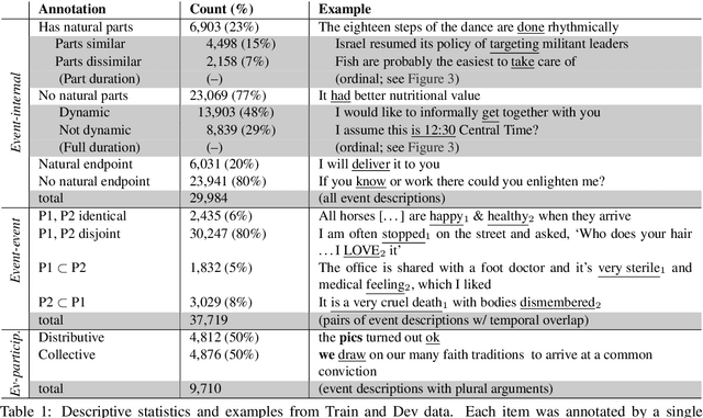 Figure 1 for Decomposing and Recomposing Event Structure
