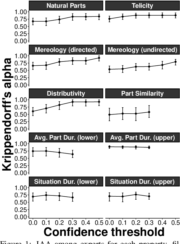 Figure 2 for Decomposing and Recomposing Event Structure