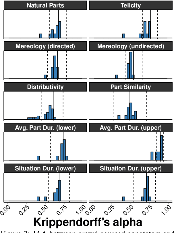Figure 3 for Decomposing and Recomposing Event Structure