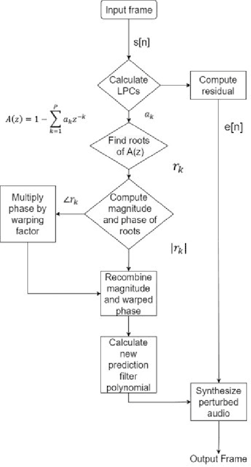 Figure 3 for LPC Augment: An LPC-Based ASR Data Augmentation Algorithm for Low and Zero-Resource Children's Dialects