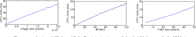 Figure 1 for Efficient Convolutional Auto-Encoding via Random Convexification and Frequency-Domain Minimization