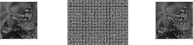 Figure 3 for Efficient Convolutional Auto-Encoding via Random Convexification and Frequency-Domain Minimization