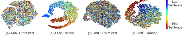 Figure 4 for Deep Attentive Ranking Networks for Learning to Order Sentences