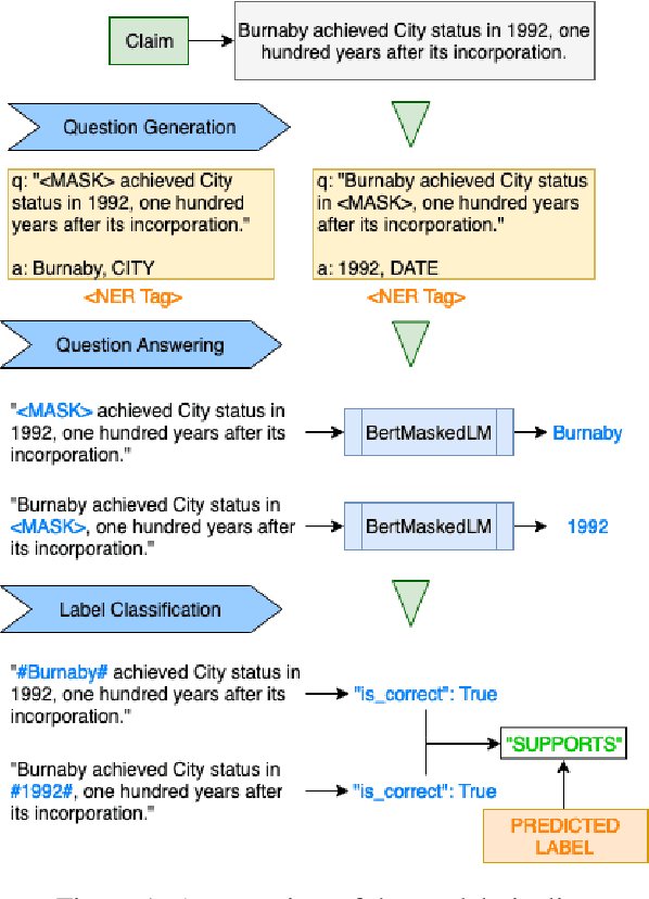 Figure 1 for Unsupervised Question Answering for Fact-Checking