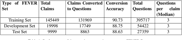 Figure 2 for Unsupervised Question Answering for Fact-Checking