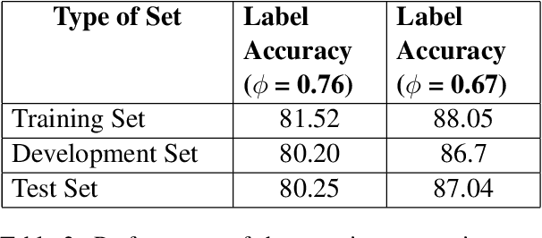 Figure 3 for Unsupervised Question Answering for Fact-Checking