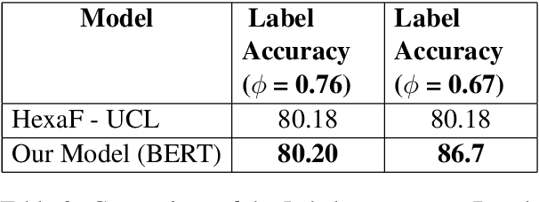Figure 4 for Unsupervised Question Answering for Fact-Checking