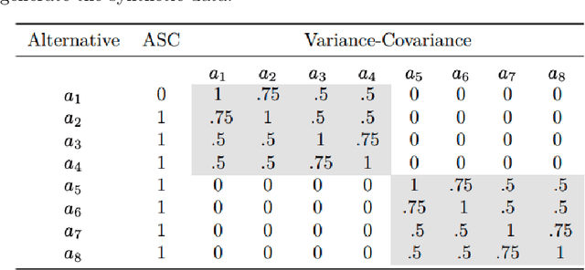 Figure 1 for Learning Structure in Nested Logit Models