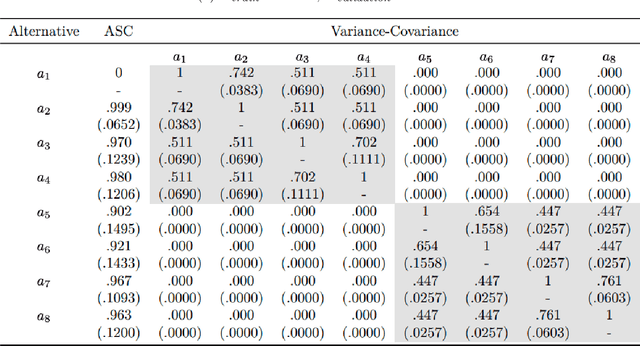 Figure 3 for Learning Structure in Nested Logit Models