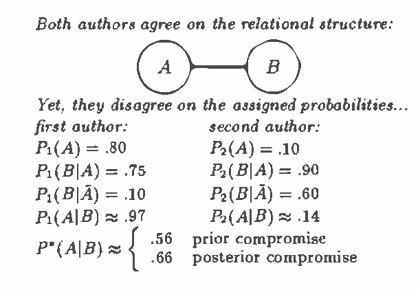 Figure 1 for The Topological Fusion of Bayes Nets