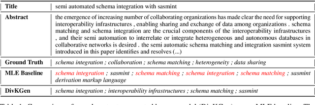 Figure 1 for Diverse Keyphrase Generation with Neural Unlikelihood Training