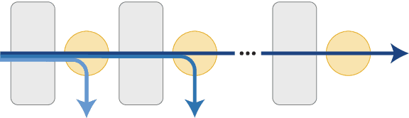 Figure 1 for DeeBERT: Dynamic Early Exiting for Accelerating BERT Inference