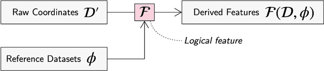 Figure 1 for Geomancer: An Open-Source Framework for Geospatial Feature Engineering