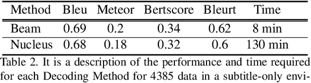 Figure 3 for Mounting Video Metadata on Transformer-based Language Model for Open-ended Video Question Answering
