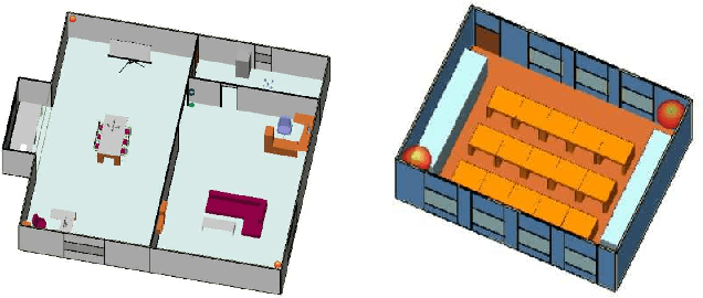 Figure 4 for A Weighted Random Forest Based PositioningAlgorithm for 6G Indoor Communications